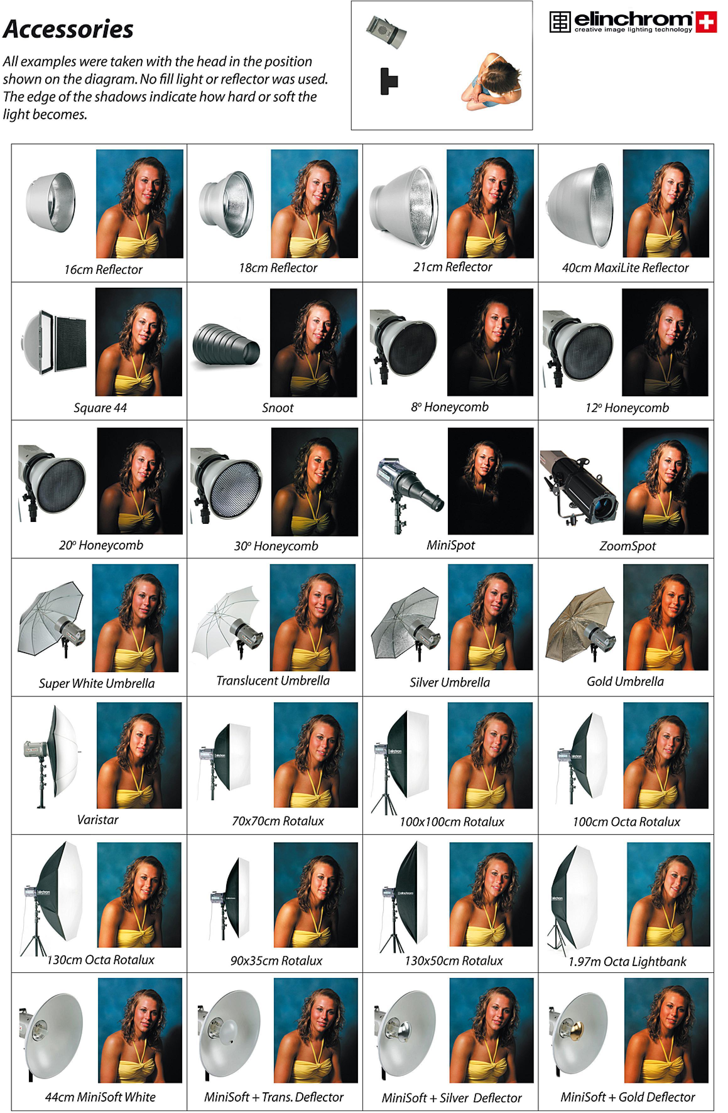   Elinchrom MiniSpot   Ultra-mart