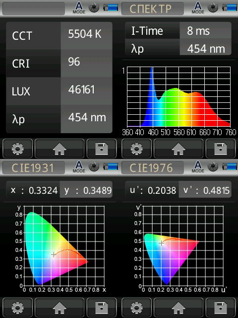    GreenBean SunLight PRO 400 LED   Ultra-mart