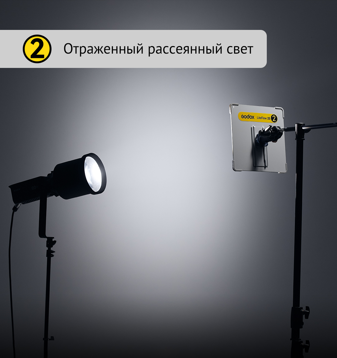 картинка Комплект кино-рефлекторов Godox Knowled LiteFlow 7 Kit от магазина Ultra-mart