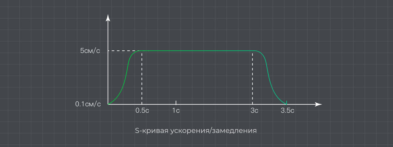картинка Моторизованный слайдер Accsoon TOPRIG S60 от магазина Ultra-mart