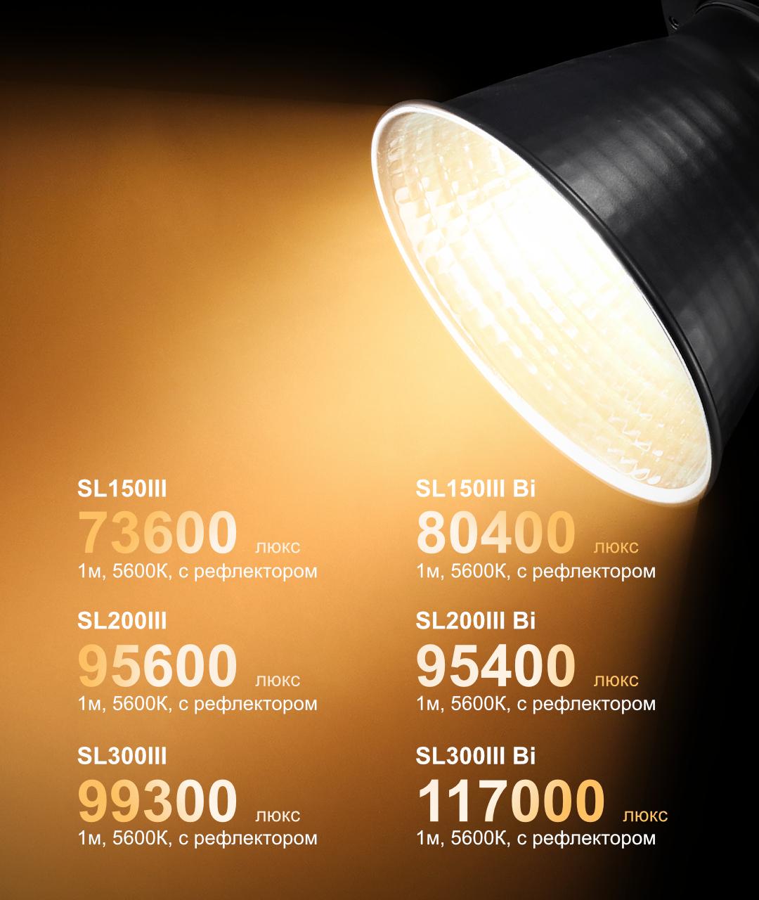 картинка Осветитель светодиодный Godox SL200III студийный от магазина Ultra-mart