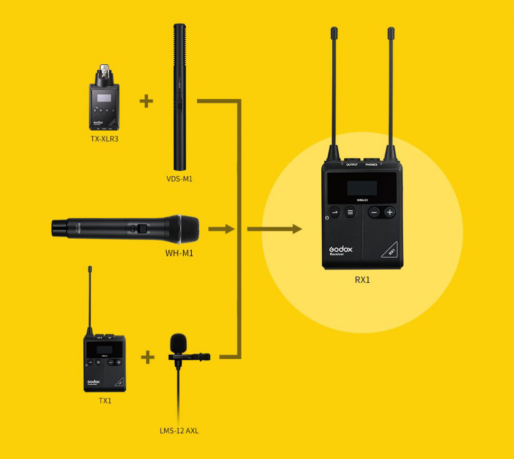    Godox WMicS1 KIT2    Ultra-mart