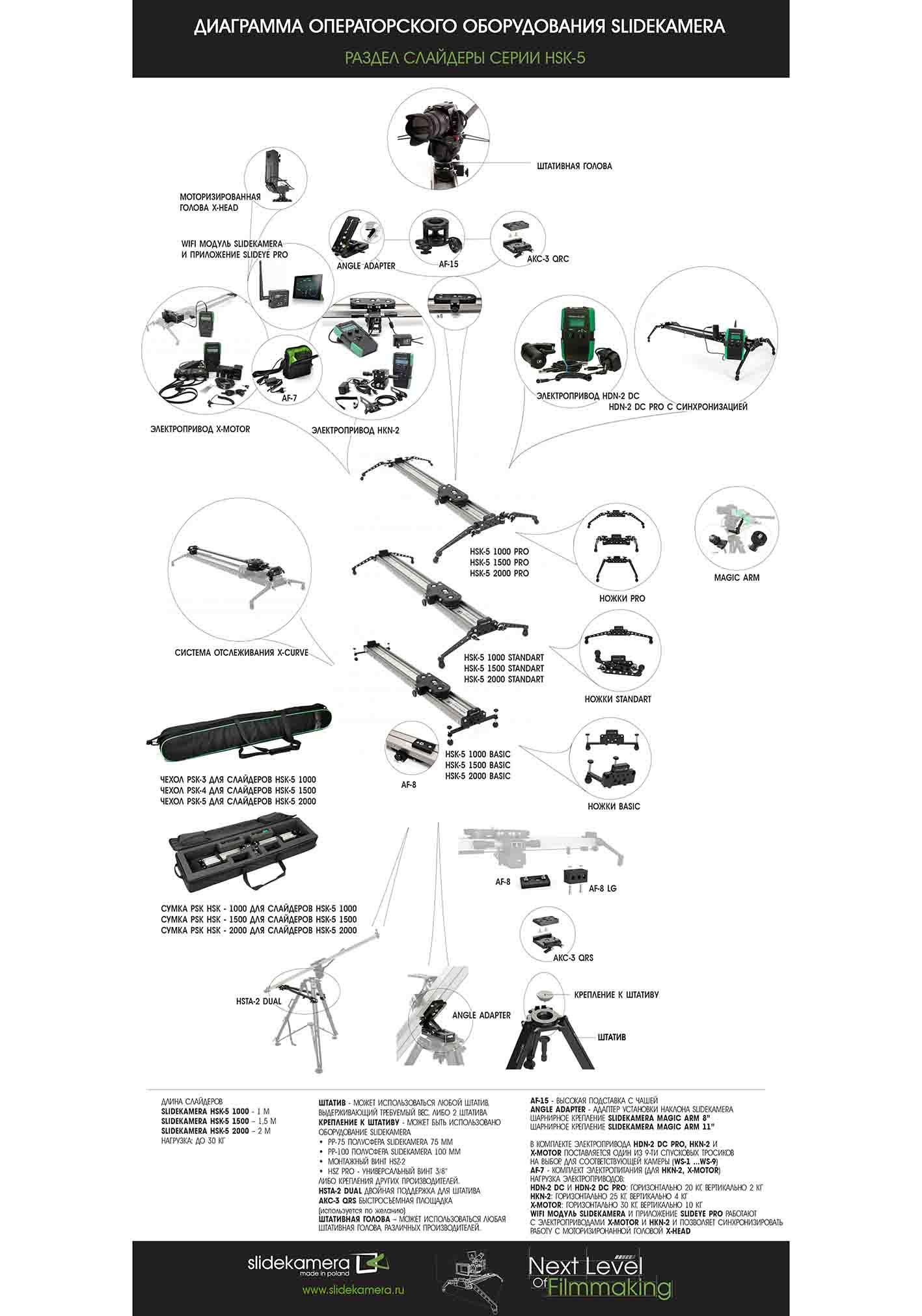  SlideKamera X-SLIDER 1500 PRO   Ultra-mart