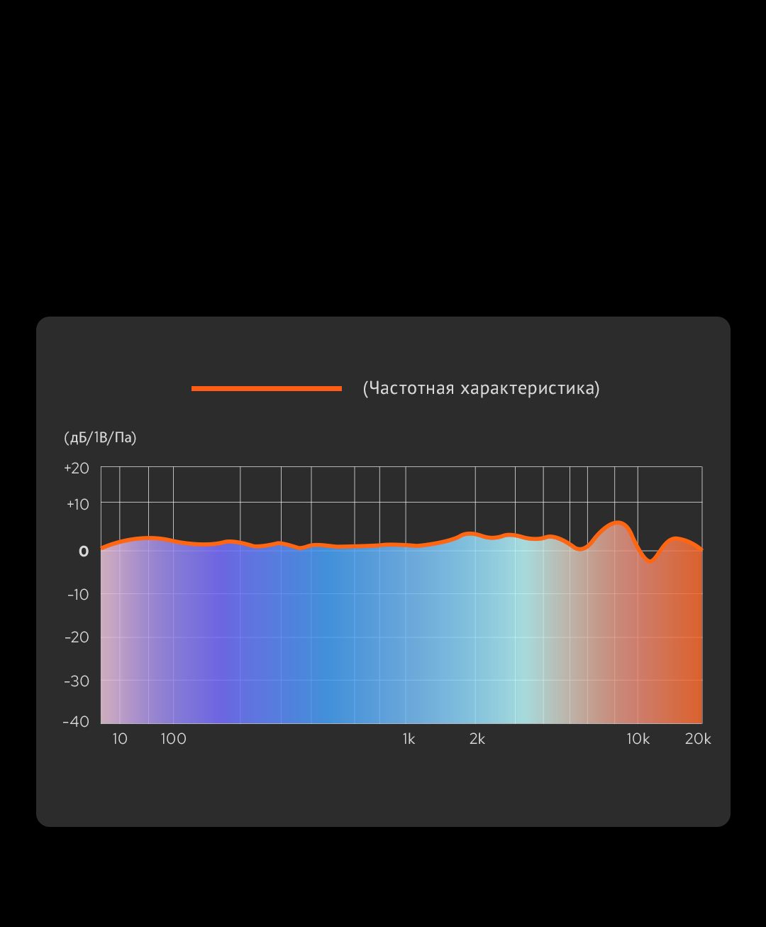картинка Микрофон пушка Godox IVM-S2 накамерный от магазина Ultra-mart